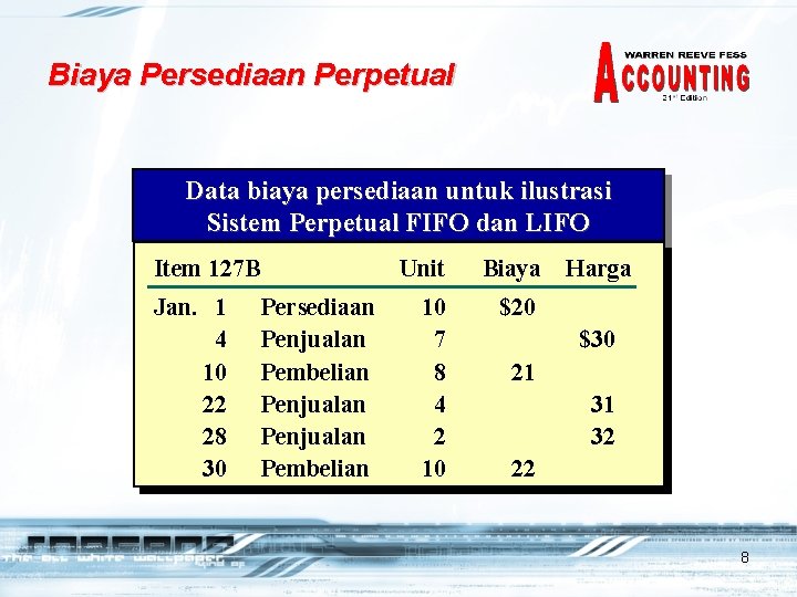 Biaya Persediaan Perpetual Data biaya persediaan untuk ilustrasi Sistem Perpetual FIFO dan LIFO Item