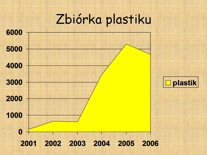 Zbiórka plastiku 