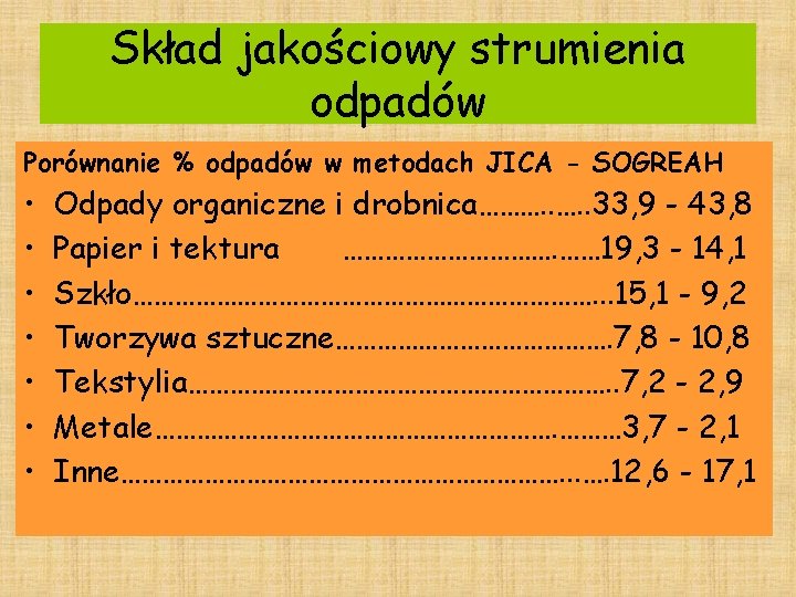 Skład jakościowy strumienia odpadów Porównanie % odpadów w metodach JICA - SOGREAH • •