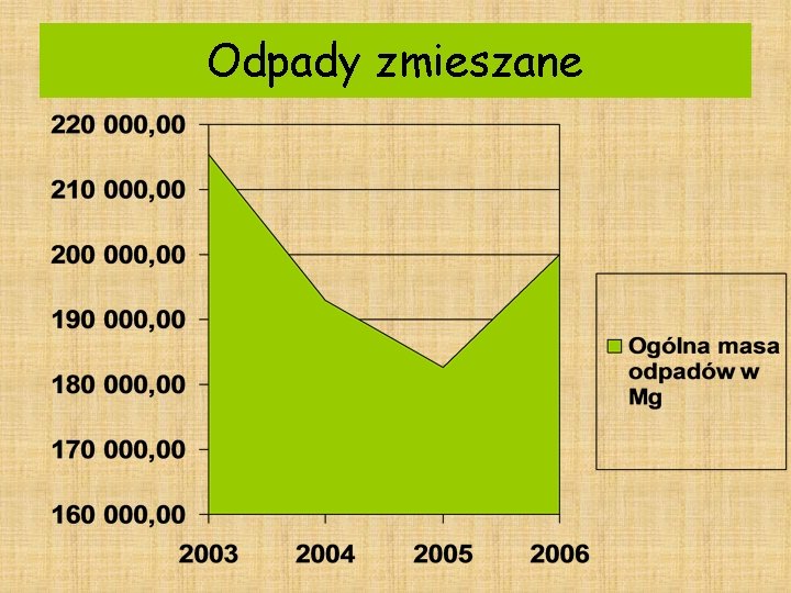 Odpady zmieszane 