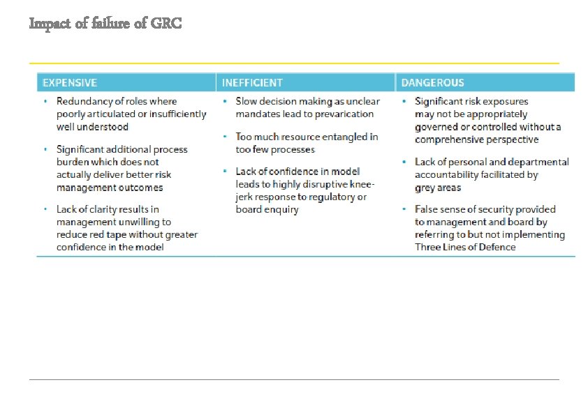 Impact of failure of GRC 