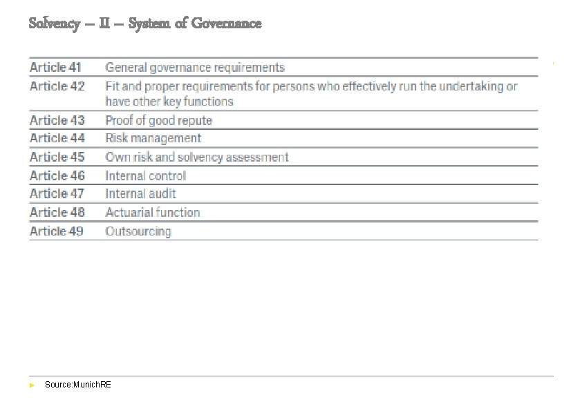 Solvency – II – System of Governance ► Source: Munich. RE 