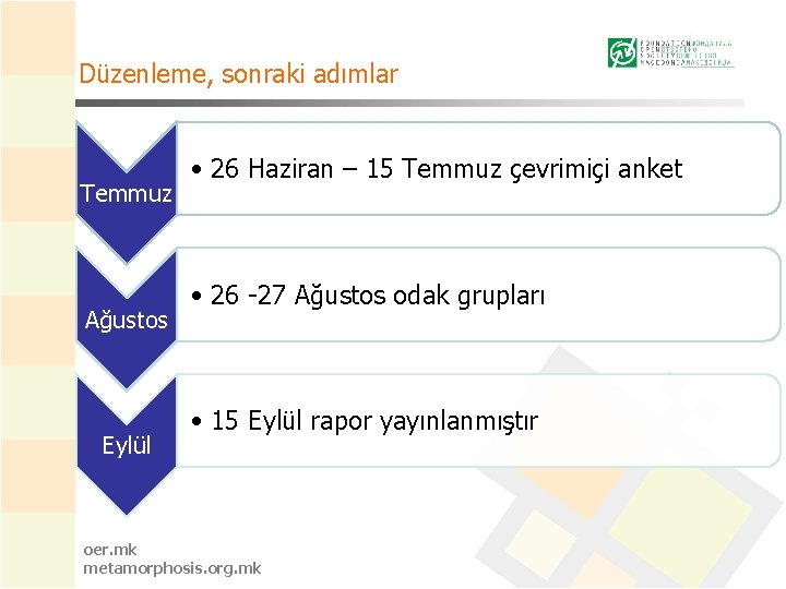 Düzenleme, sonraki adımlar Temmuz Ağustos Eylül • 26 Haziran – 15 Temmuz çevrimiçi anket