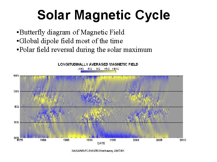 Solar Magnetic Cycle • Butterfly diagram of Magnetic Field • Global dipole field most