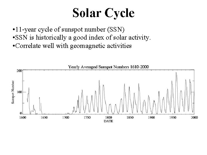 Solar Cycle • 11 -year cycle of sunspot number (SSN) • SSN is historically