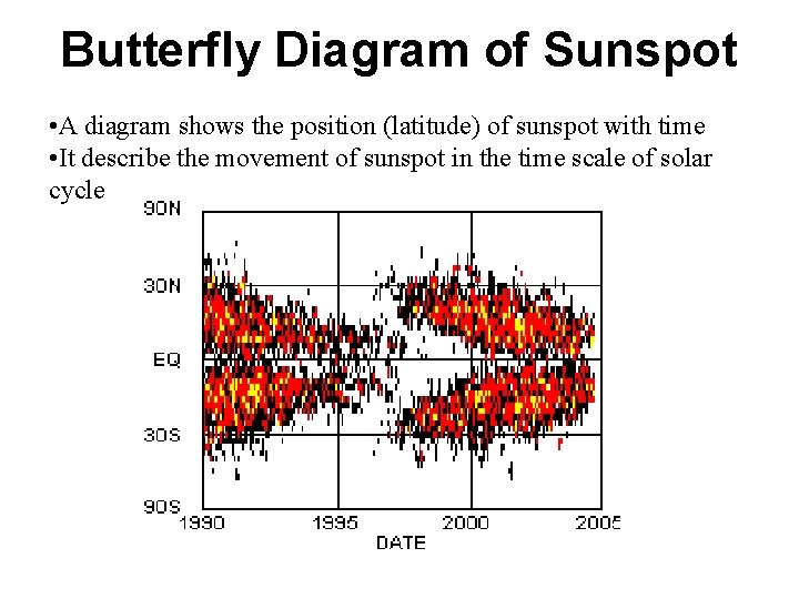 Butterfly Diagram of Sunspot • A diagram shows the position (latitude) of sunspot with