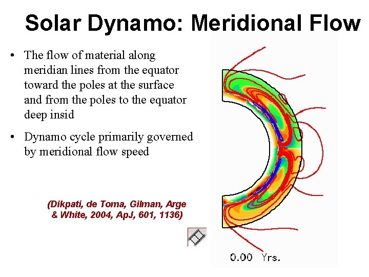 Solar Dynamo: Meridional Flow • The flow of material along meridian lines from the