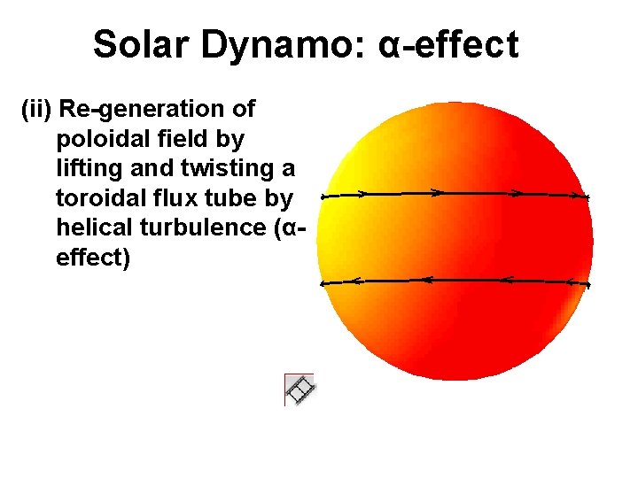 Solar Dynamo: α-effect (ii) Re-generation of poloidal field by lifting and twisting a toroidal