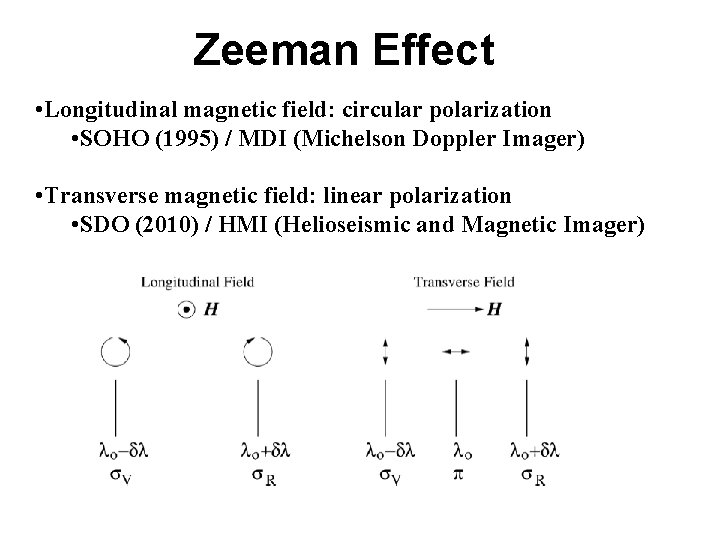 Zeeman Effect • Longitudinal magnetic field: circular polarization • SOHO (1995) / MDI (Michelson