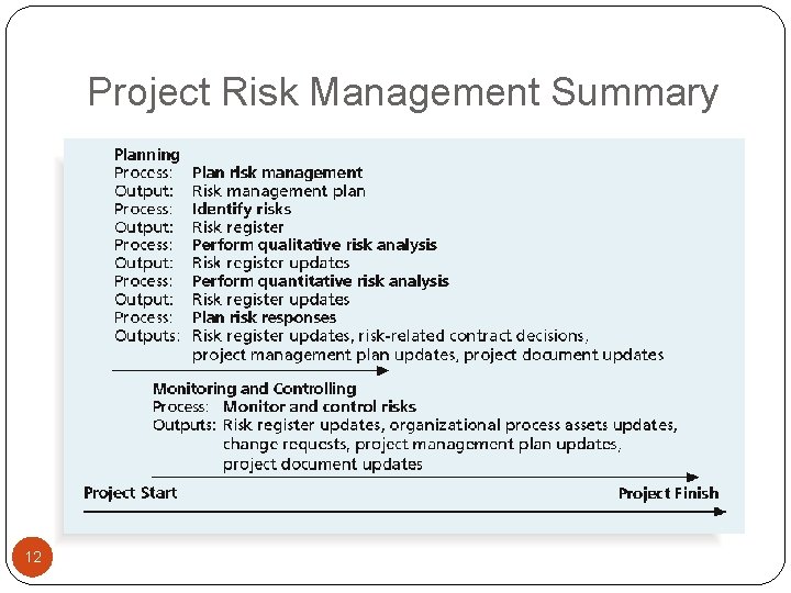 Project Risk Management Summary 12 