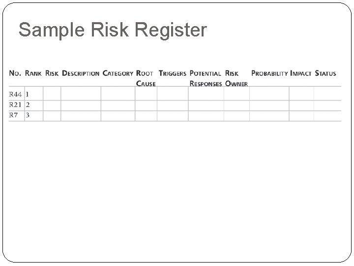 Sample Risk Register 3 0 
