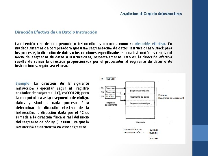 Arquitectura de Conjunto de Instrucciones Dirección Efectiva de un Dato o Instrucción La dirección