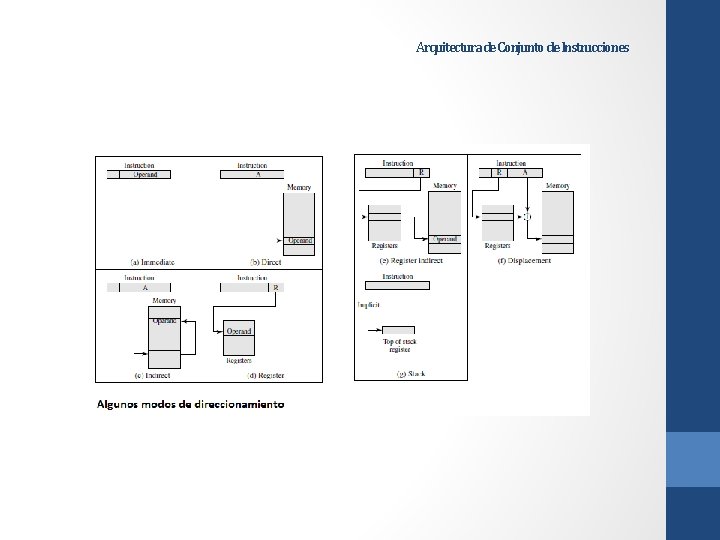 Arquitectura de Conjunto de Instrucciones 