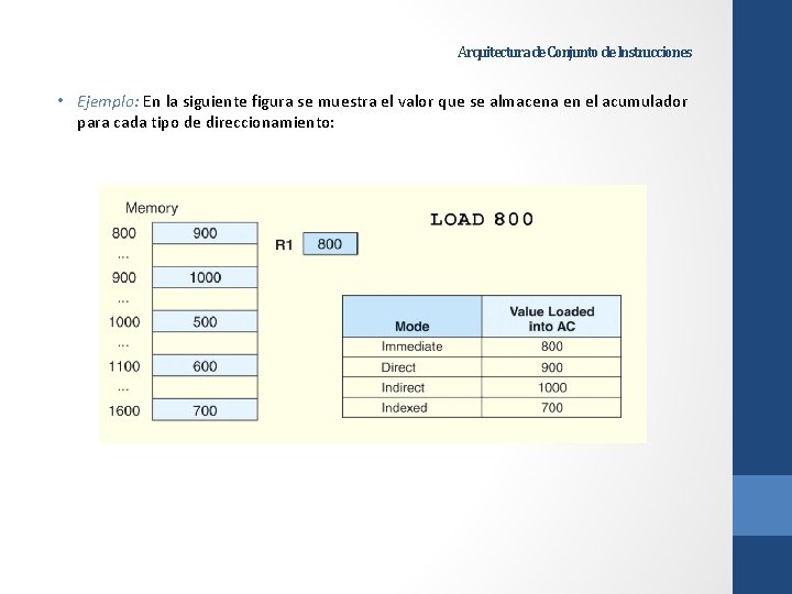 Arquitectura de Conjunto de Instrucciones • Ejemplo: En la siguiente figura se muestra el