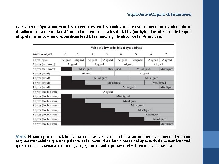 Arquitectura de Conjunto de Instrucciones La siguiente figura muestra las direcciones en las cuales