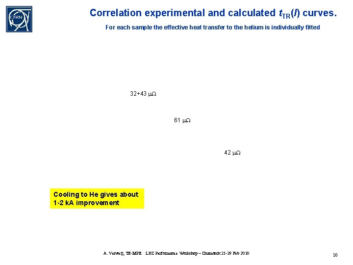 Correlation experimental and calculated t. TR(I) curves. For each sample the effective heat transfer