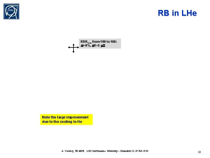 RB in LHe RRRbus from 100 to 160: DI=8%, DR=5 m. W Note the