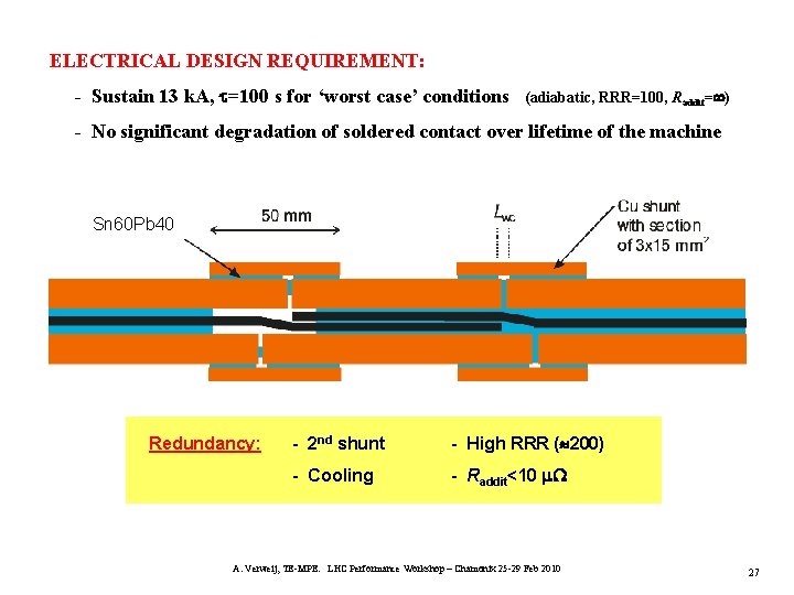 ELECTRICAL DESIGN REQUIREMENT: - Sustain 13 k. A, t=100 s for ‘worst case’ conditions