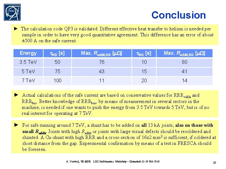 Conclusion ► The calculation code QP 3 is validated. Different effective heat transfer to