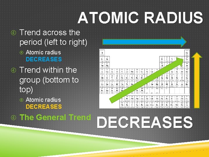 ATOMIC RADIUS Trend across the period (left to right) Atomic radius DECREASES Trend within