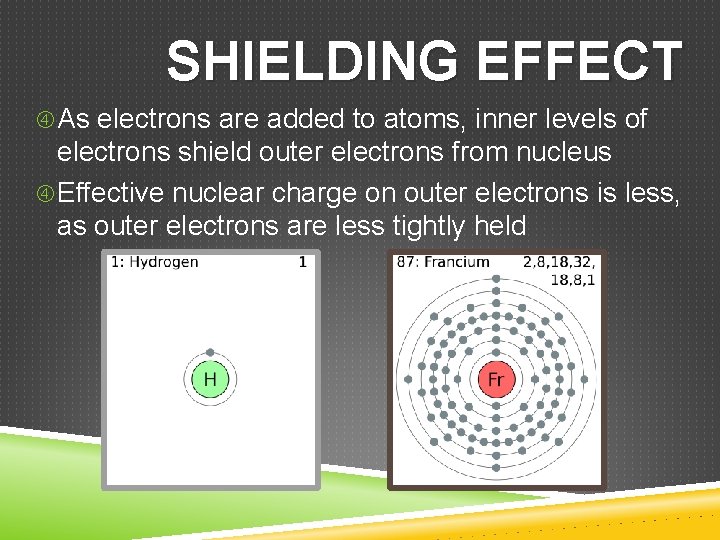 SHIELDING EFFECT As electrons are added to atoms, inner levels of electrons shield outer