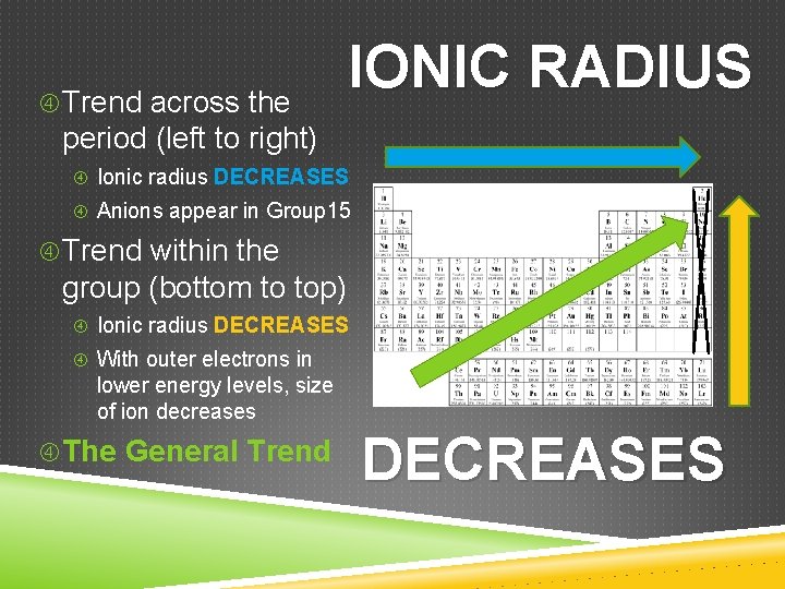  Trend across the IONIC RADIUS period (left to right) Ionic radius DECREASES Anions