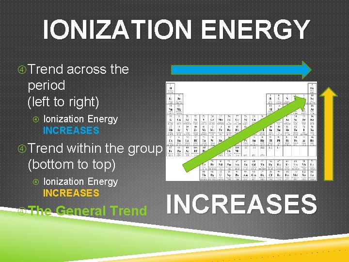 IONIZATION ENERGY Trend across the period (left to right) Ionization Energy INCREASES Trend within