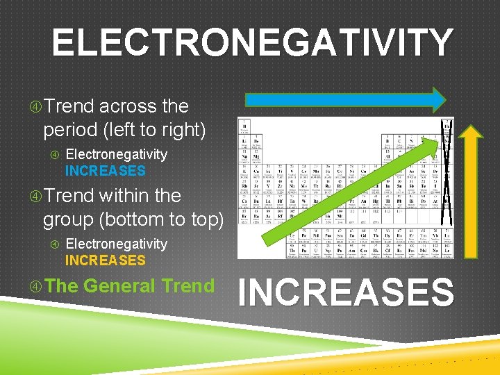 ELECTRONEGATIVITY Trend across the period (left to right) Electronegativity INCREASES Trend within the group