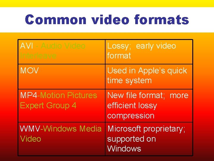 Common video formats AVI - Audio Video Interleave Lossy; early video format MOV Used