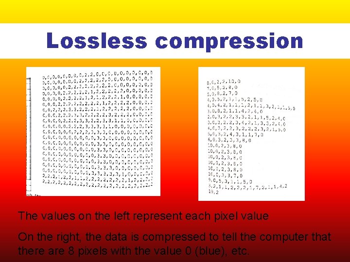 Lossless compression The values on the left represent each pixel value On the right,