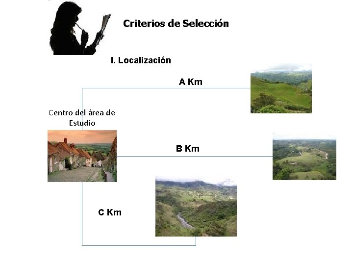 Criterios de Selección I. Localización A Km Centro del área de Estudio B Km