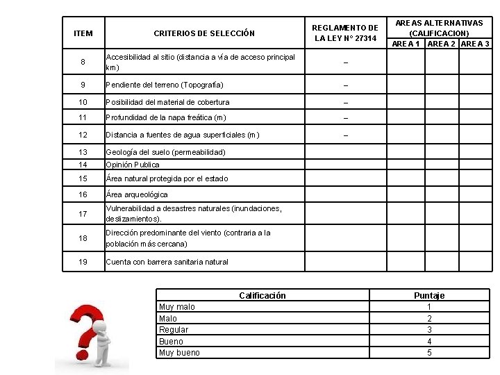 ITEM CRITERIOS DE SELECCIÓN REGLAMENTO DE LA LEY N° 27314 8 Accesibilidad al sitio