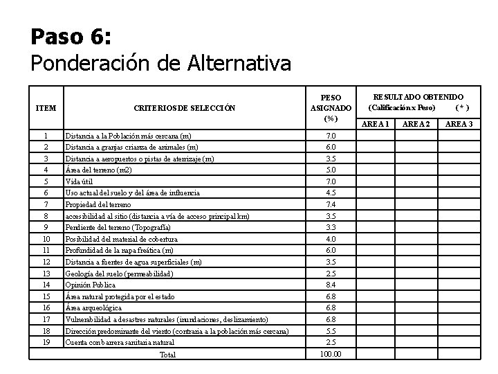 Paso 6: Ponderación de Alternativa ITEM CRITERIOS DE SELECCIÓN PESO ASIGNADO (%) 1 Distancia