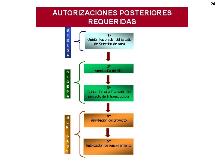 26 AUTORIZACIONES POSTERIORES REQUERIDAS 