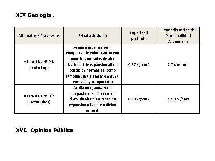 XIV Geología. Alternativas Propuestas Alternativa Nº 01: (Punto Rojo) Alternativa Nº 03: (sector Ubos)