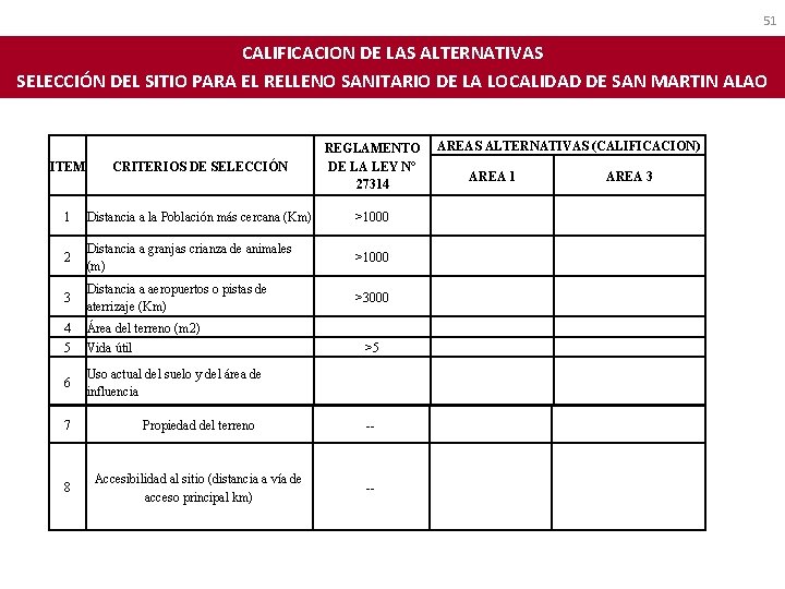 51 CALIFICACION DE LAS ALTERNATIVAS SELECCIÓN DEL SITIO PARA EL RELLENO SANITARIO DE LA