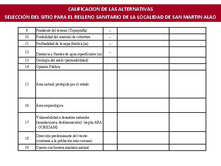 CALIFICACION DE LAS ALTERNATIVAS SELECCIÓN DEL SITIO PARA EL RELLENO SANITARIO DE LA LOCALIDAD