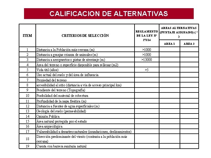 CALIFICACION DE ALTERNATIVAS ITEM CRITERIOS DE SELECCIÓN 1 2 3 4 5 6 7