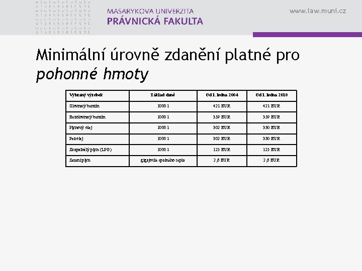 www. law. muni. cz Minimální úrovně zdanění platné pro pohonné hmoty Vybraný výrobek Základ