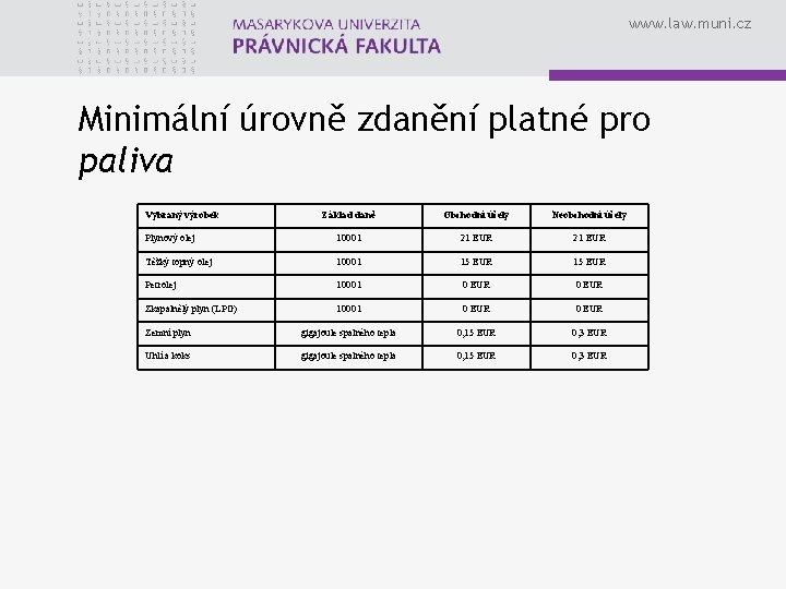 www. law. muni. cz Minimální úrovně zdanění platné pro paliva Vybraný výrobek Základ daně