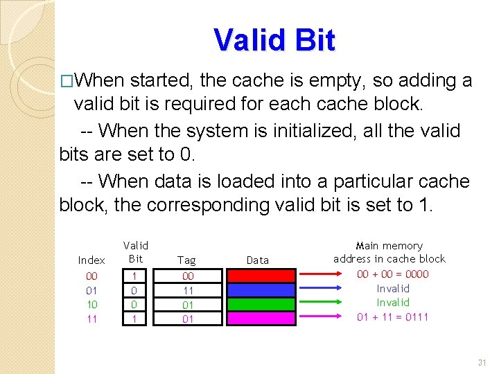 Valid Bit �When started, the cache is empty, so adding a valid bit is