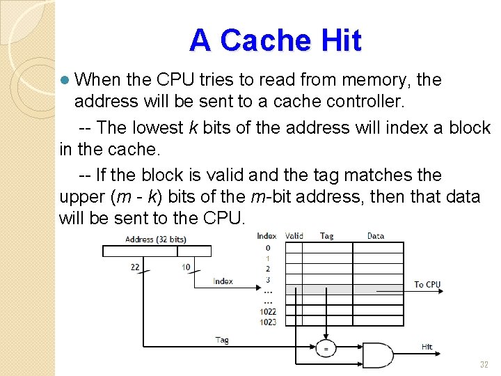 A Cache Hit When the CPU tries to read from memory, the address will