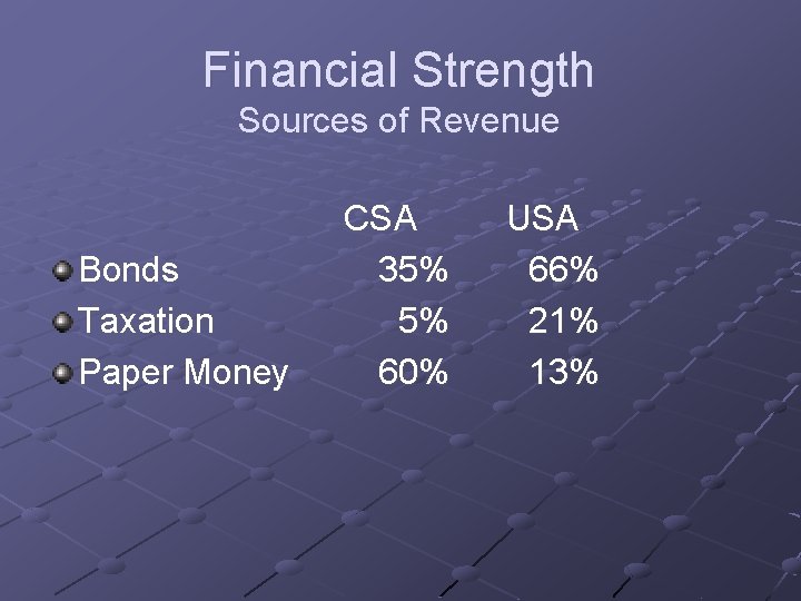 Financial Strength Sources of Revenue Bonds Taxation Paper Money CSA 35% 5% 60% USA