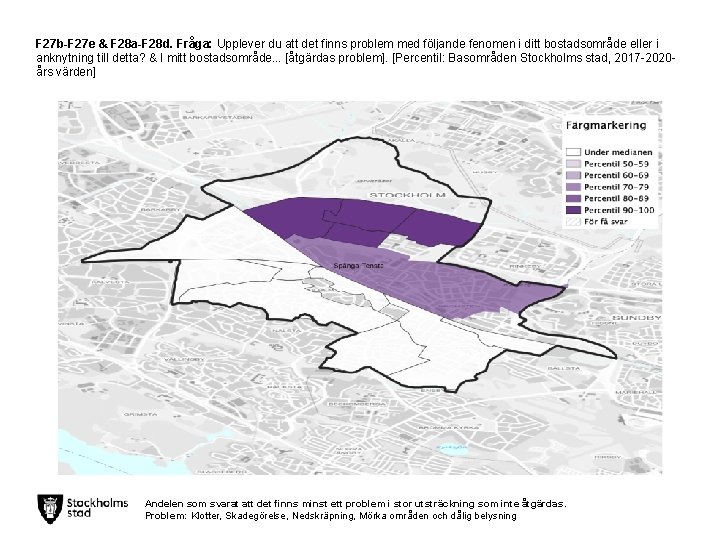 F 27 b-F 27 e & F 28 a-F 28 d. Fråga: Upplever du