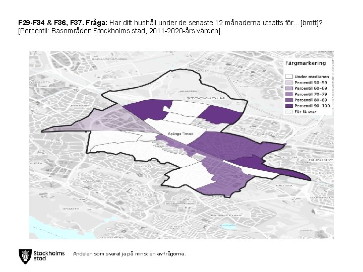 F 29 -F 34 & F 36, F 37. Fråga: Har ditt hushåll under