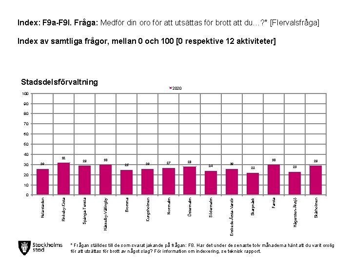 Index: F 9 a-F 9 l. Fråga: Medför din oro för att utsättas för