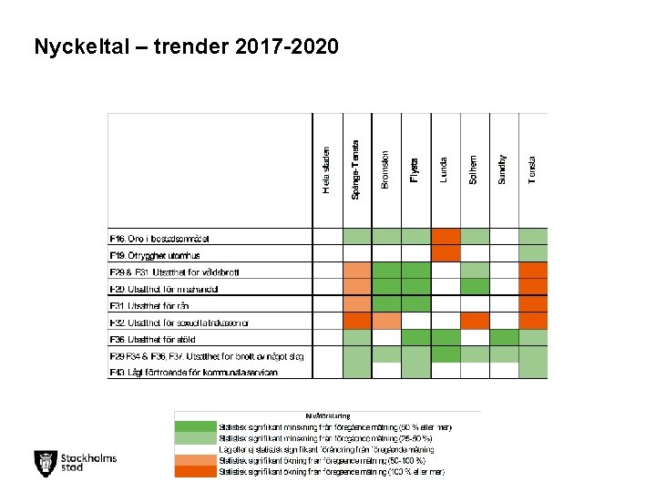 Nyckeltal – trender 2017 -2020 