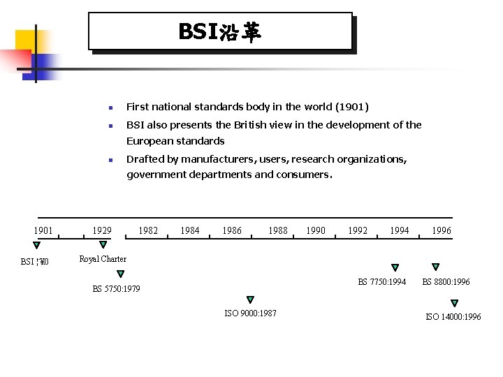 BSI沿革 n First national standards body in the world (1901) n BSI also presents