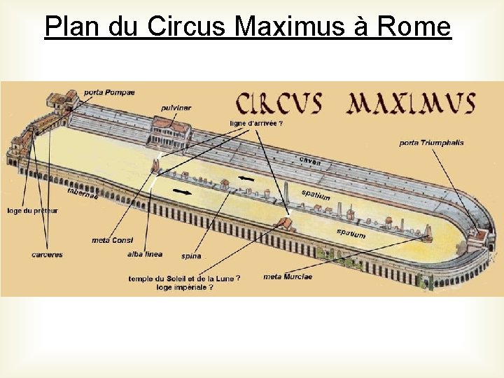 Plan du Circus Maximus à Rome 