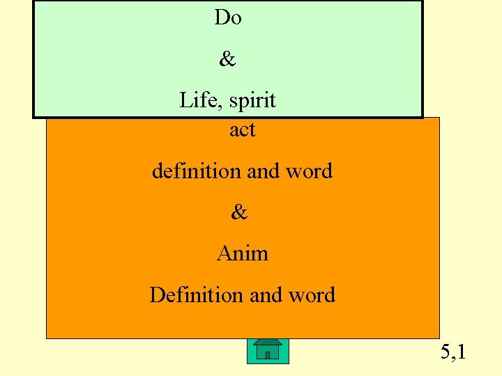 Do & Life, spirit act definition and word & Anim Definition and word 5,